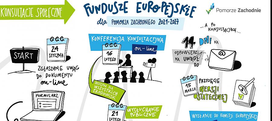 W poniedziałek porozmawiajmy o Funduszach Europejskich, bez wychodzenia z domu